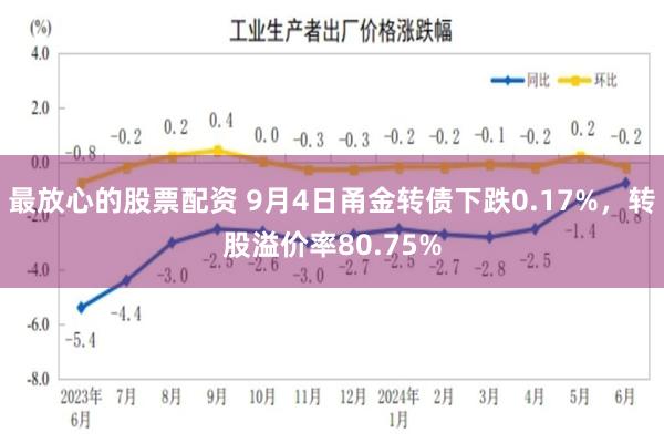 最放心的股票配资 9月4日甬金转债下跌0.17%，转股溢价率80.75%